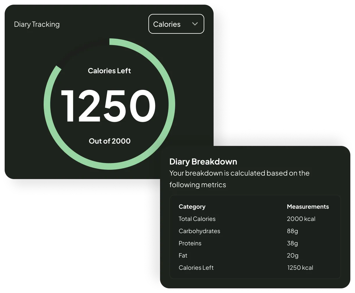 FitStack progress tracking with nutrition insights and daily breakdown